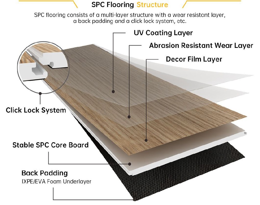 What is SPC Flooring?